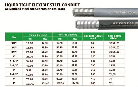 non metallic conduit sizes